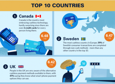 Canada trở thành quốc gia hạn chế thanh toán tiền mặt nhất Thế Giới - Máy in thẻ nhựa, máy dập nổi, đầu đọc thẻ nhựa