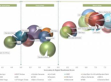 Sẽ có 3 tỷ người dùng Ngân hàng kỹ thuật số vào năm 2021 - Máy in thẻ nhựa, máy dập nổi, đầu đọc thẻ nhựa