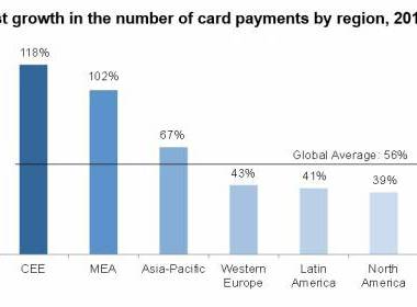 Thẻ thanh toán toàn cầu sẽ tăng lên gần 500 tỷ vào năm 2022 - Máy in thẻ nhựa, máy dập nổi, đầu đọc thẻ nhựa