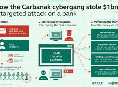 Europol bắt giữ kẻ cầm đầu băng đảng tội phạm công nghệ - Máy in thẻ nhựa, máy dập nổi, đầu đọc thẻ nhựa