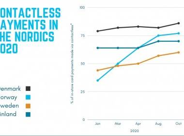 COVID-19 thúc đẩy tăng trưởng thanh toán không tiếp xúc - Máy in thẻ nhựa, máy dập nổi, đầu đọc thẻ nhựa