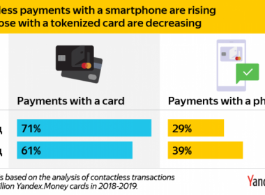 Nga: Thanh toán không tiếp xúc chuyển sang di động - Máy in thẻ nhựa, máy dập nổi, đầu đọc thẻ nhựa